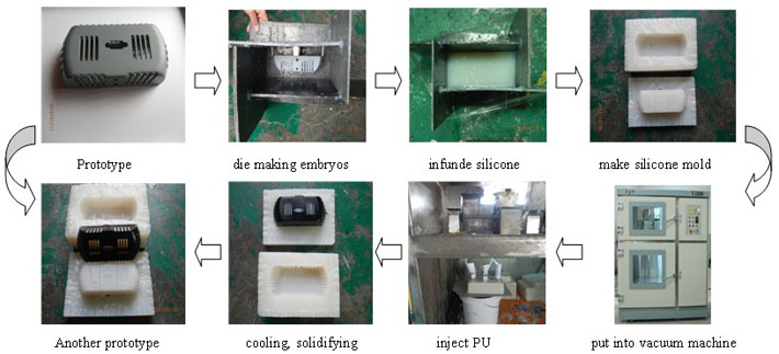 Vacuum casting productive technology